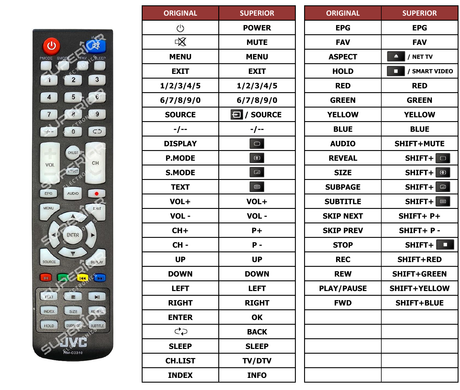 Superior key assignment PDF RM-C3310