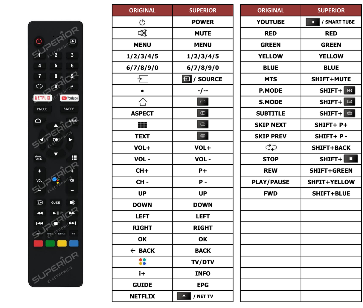 Superior key assignment PDF INTV-58AF2300