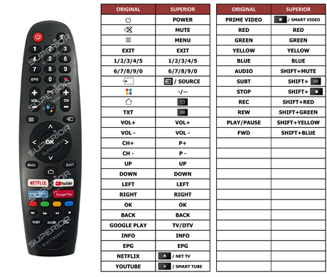 Superior key assignment PDF BA40F4382