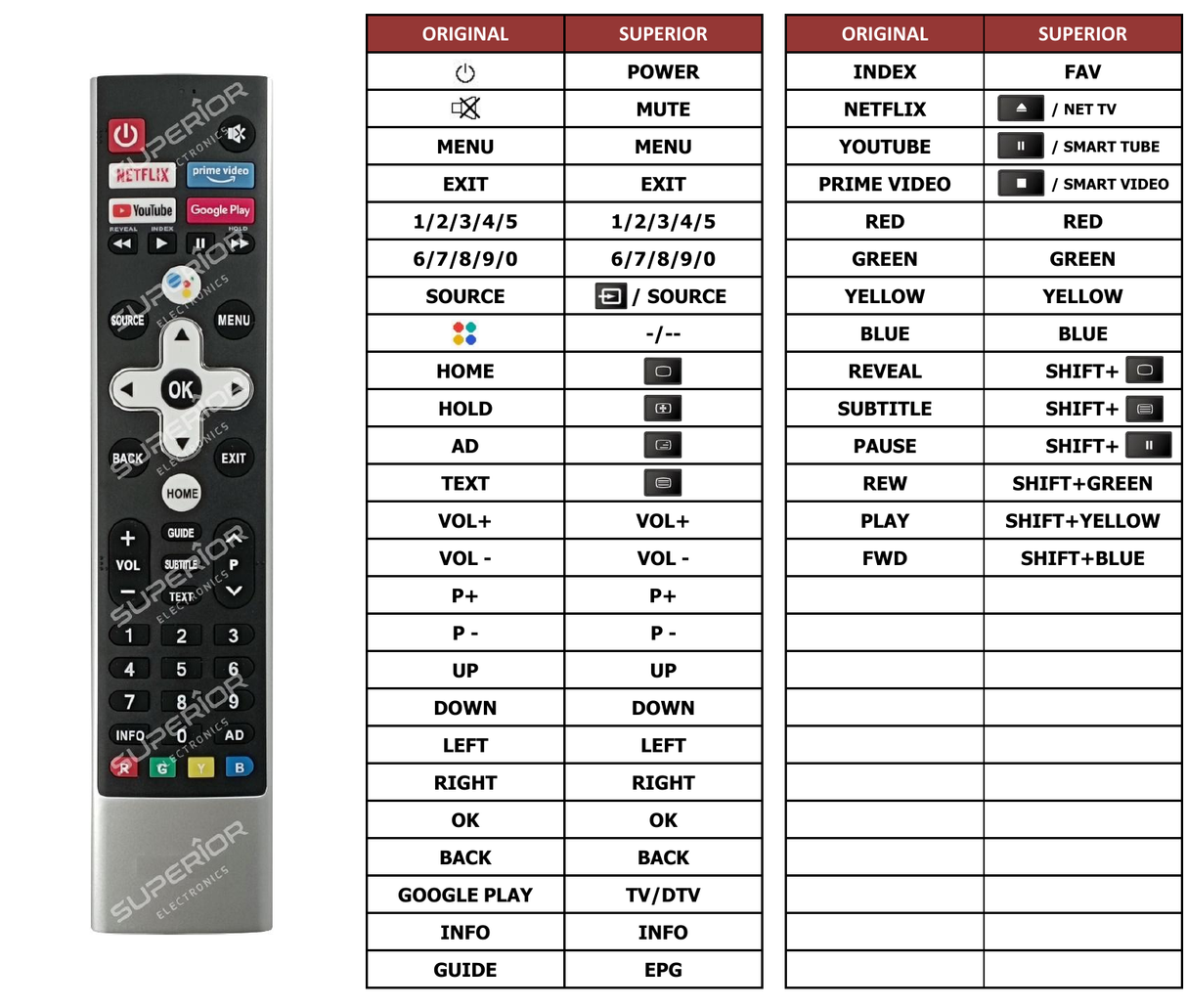 Superior key assignment PDF 50MUC7000Z
