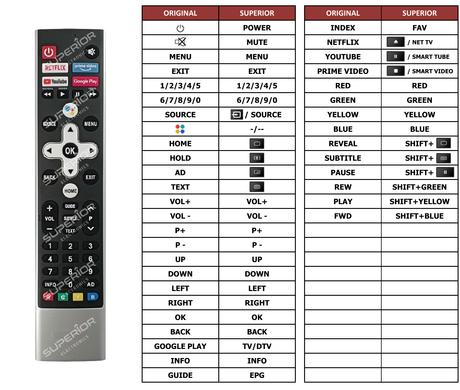 Superior key assignment PDF 50MUC7000Z