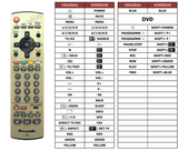 Superior key assignment PDF TX-21AP2D