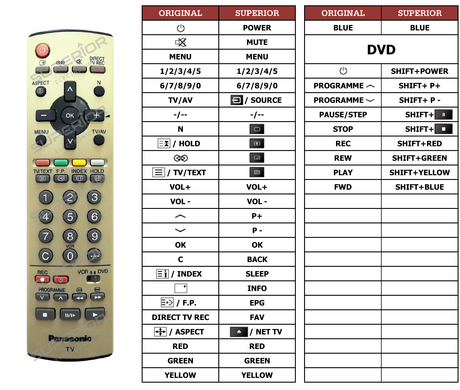 Superior key assignment PDF TX-21AP2D