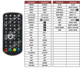 Superior key assignment PDF LED-1032