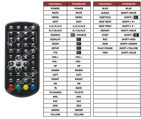 Superior key assignment PDF LED-1032