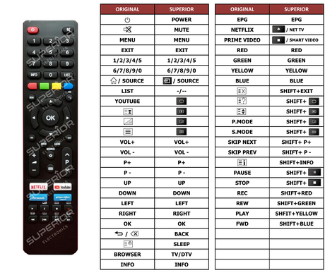 Superior key assignment PDF UCC55G5N-ESI