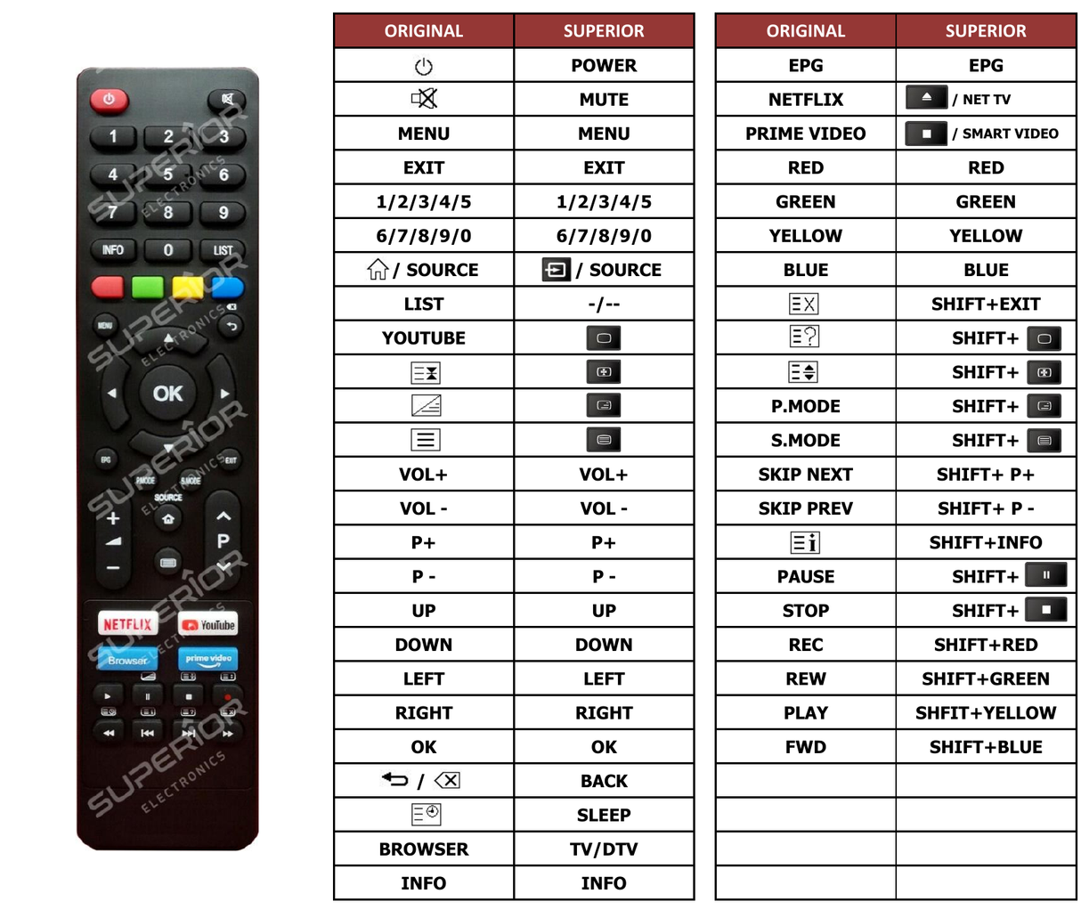 Superior key assignment PDF UD55CGH222S