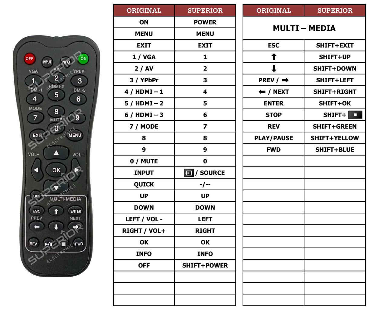 Superior key assignment PDF PROLITE-LH6550UHS
