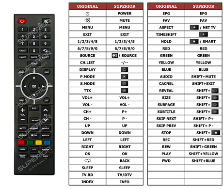 Superior key assignment PDF LE-24GYT-DVD