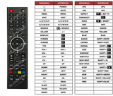 Superior key assignment PDF LE-50GY15M1