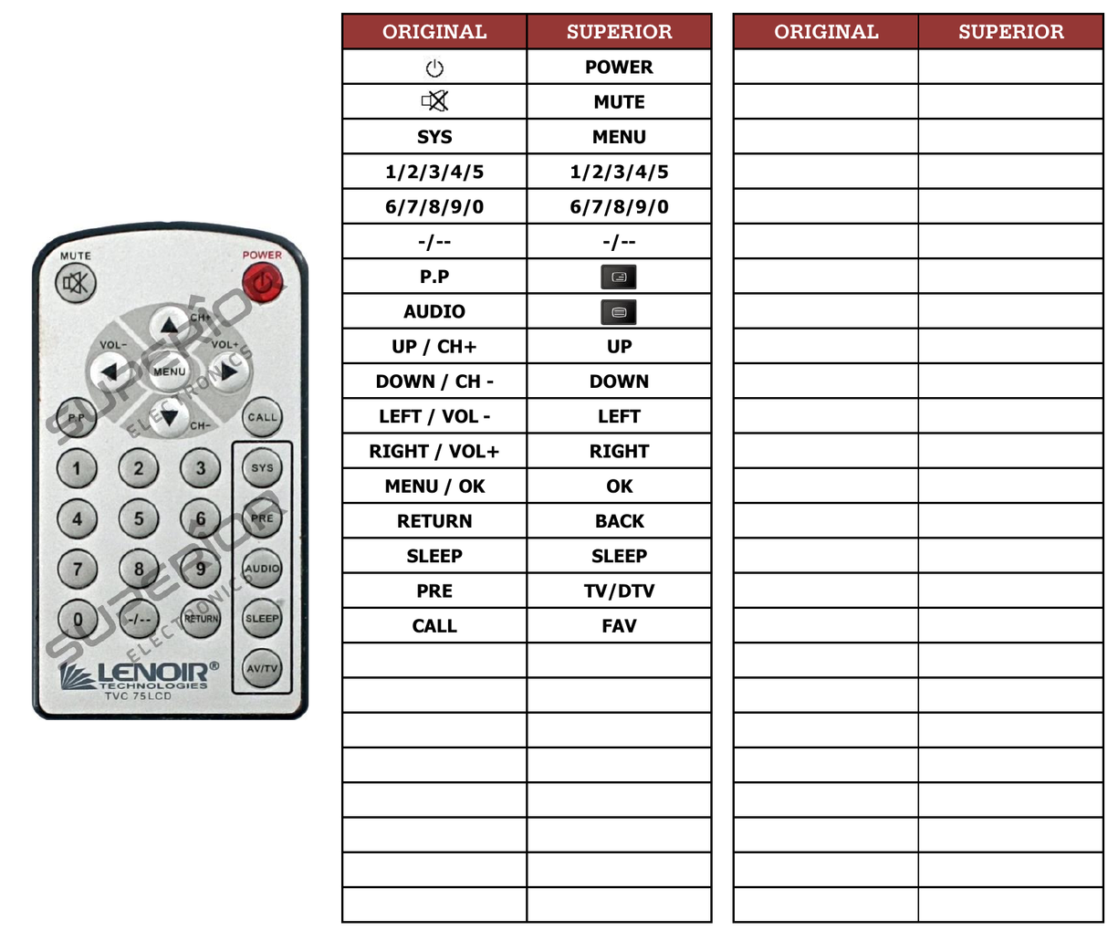 Superior key assignment PDF TVC75LCD