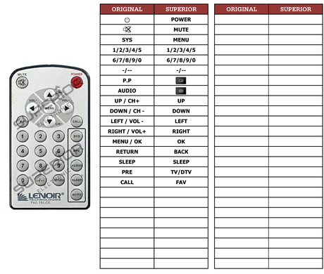Superior key assignment PDF TVC75LCD