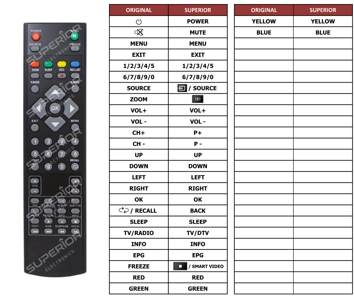 Superior key assignment PDF RC-825