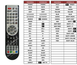 Superior key assignment PDF RC326