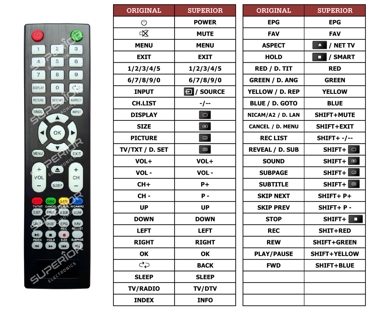 Superior key assignment PDF RC-4055