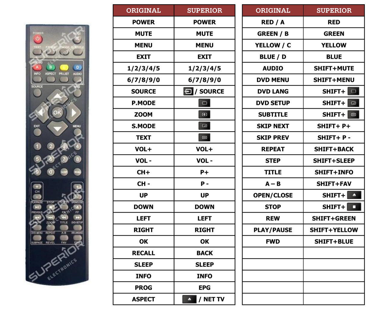 Superior key assignment PDF RC-8140