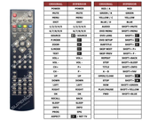 Superior key assignment PDF RC-8140