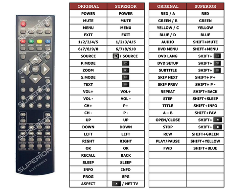 Superior key assignment PDF RC-8140