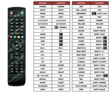 Superior key assignment PDF TV1961