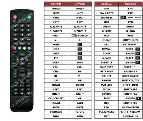 Superior key assignment PDF TV1961