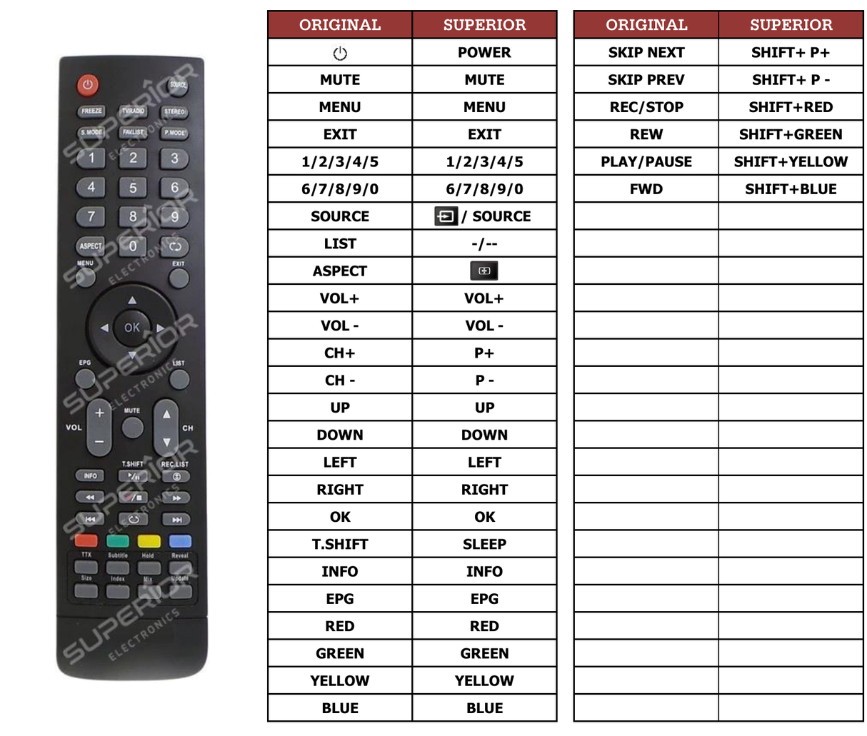 Superior key assignment PDF RC-604-0A