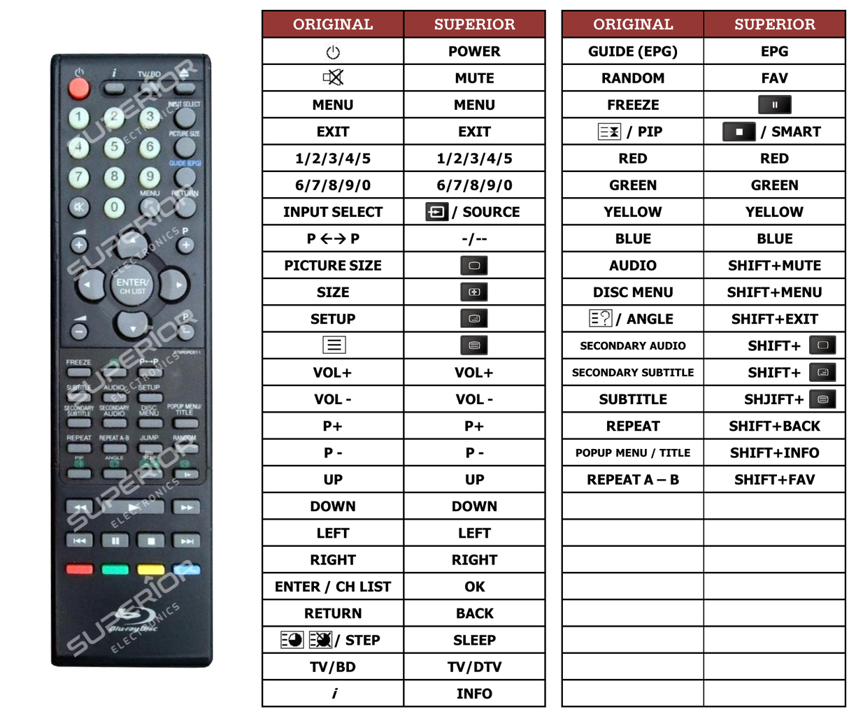 Superior key assignment PDF TV32FX555BD