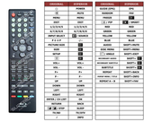 Superior key assignment PDF TV32FX555BD