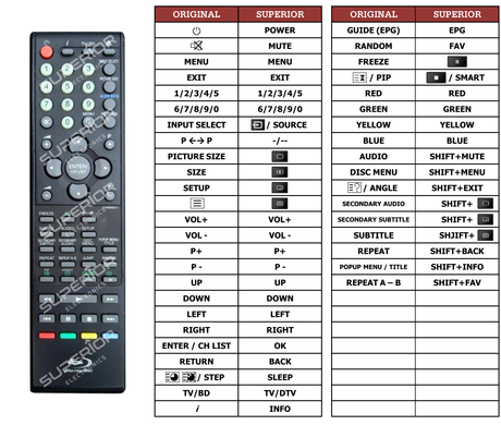Superior key assignment PDF TV32FX555BD