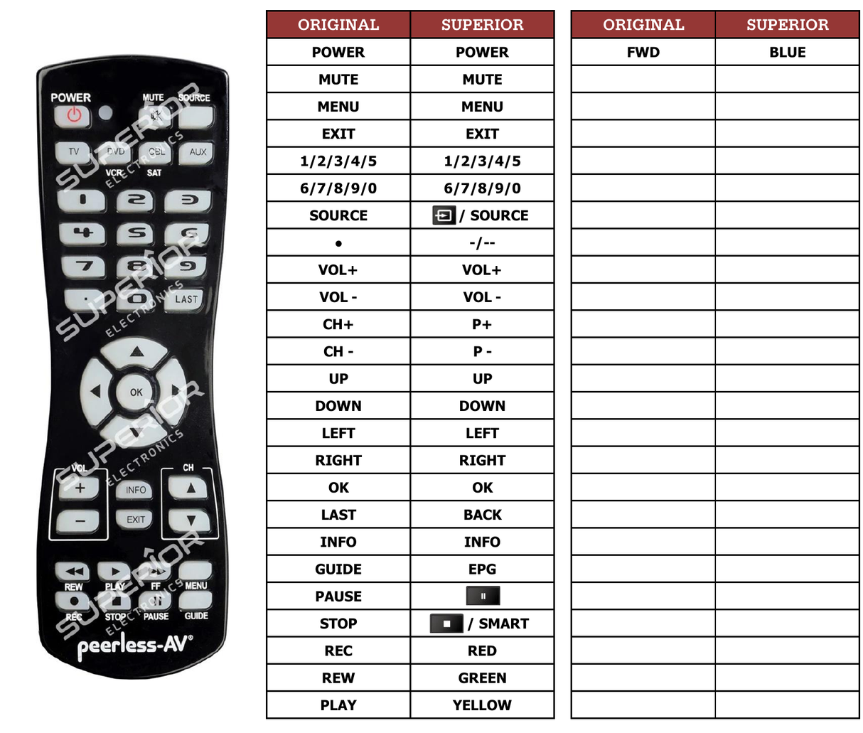 Superior key assignment PDF ODTV4901