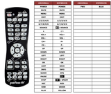 Superior key assignment PDF ODTV4901