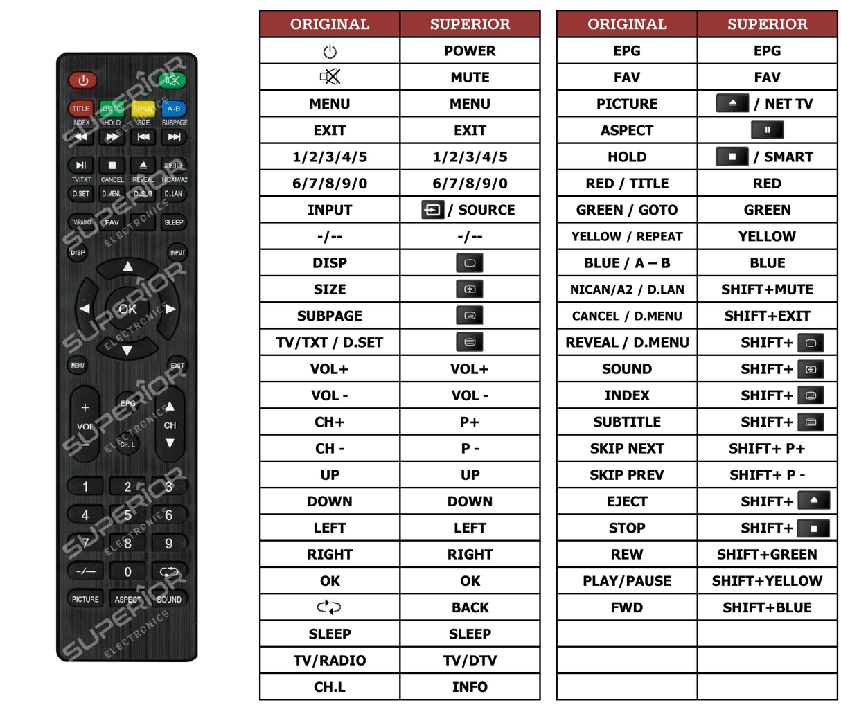 Superior key assignment PDF GTV1982PVR