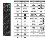 Superior key assignment PDF GTV1982PVR