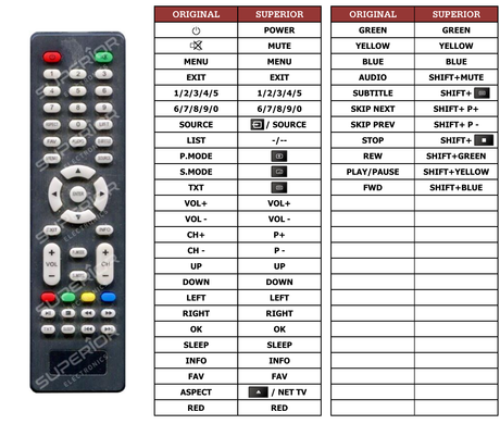 Superior key assignment PDF AKTV3201C