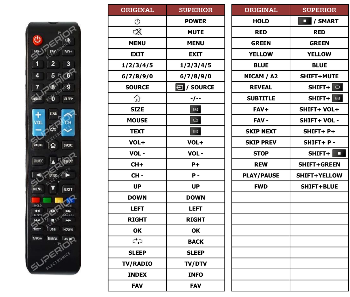 Superior key assignment PDF ND32S3700T-SMART