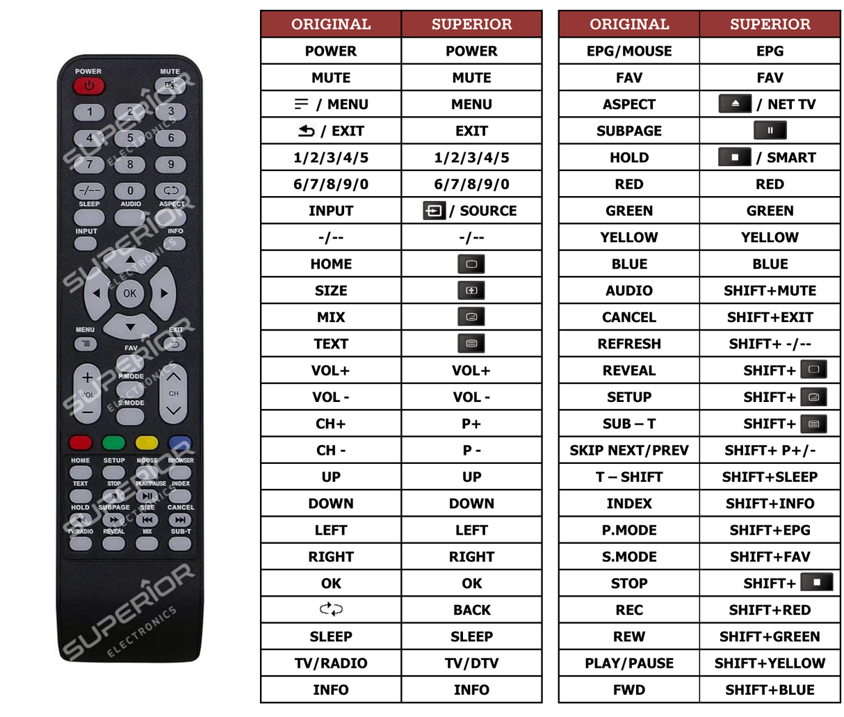 Superior key assignment PDF 65LUA79M