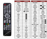 Superior key assignment PDF 65LUA79M