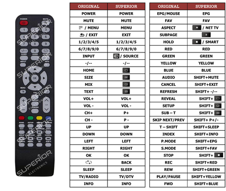 Superior key assignment PDF 65LUA79M