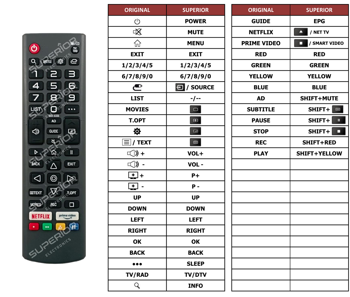Superior key assignment PDF GR43Z1470