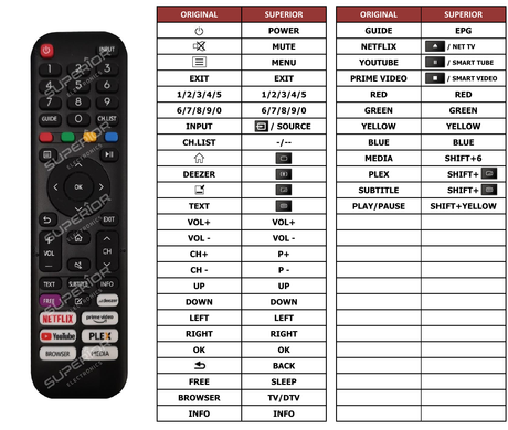 Superior key assignment PDF AV24H3