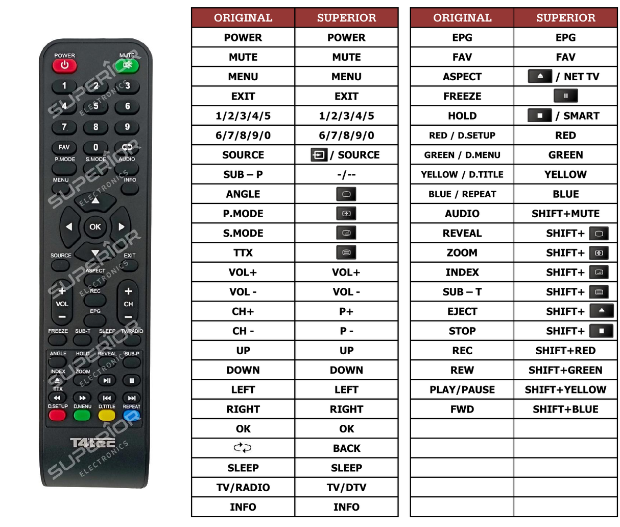 Superior key assignment PDF T4TEC