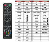 Superior key assignment PDF T4TEC