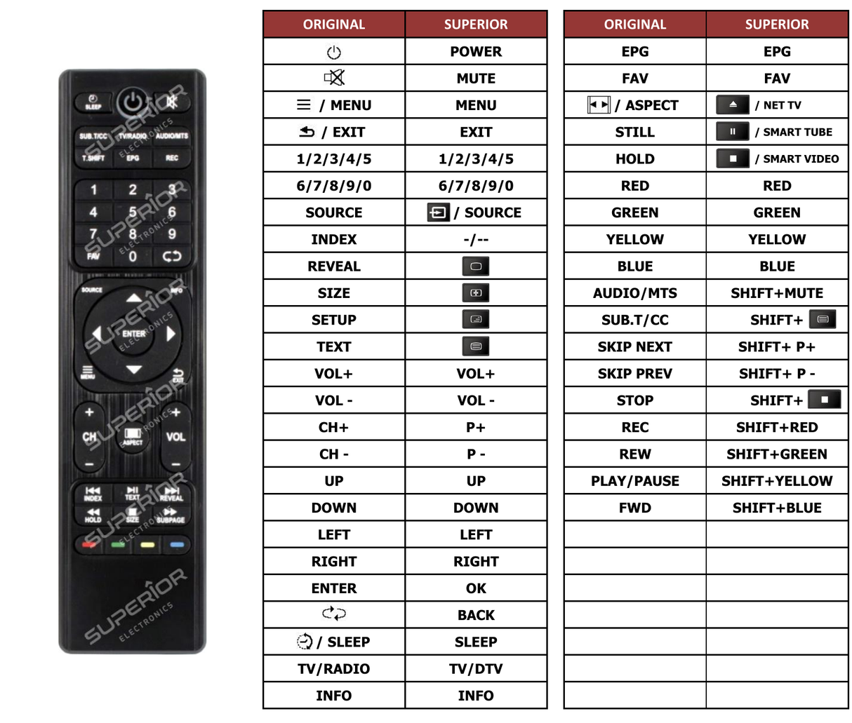 Superior key assignment PDF AW240