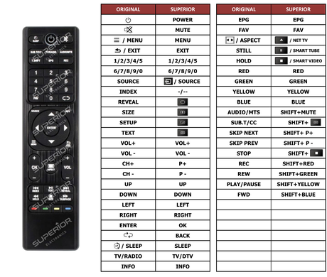 Superior key assignment PDF RM-C3402