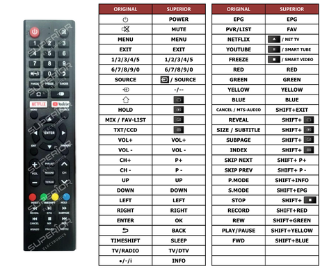 Superior key assignment PDF AKTV4332J