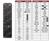 Superior key assignment PDF 32LHN120D