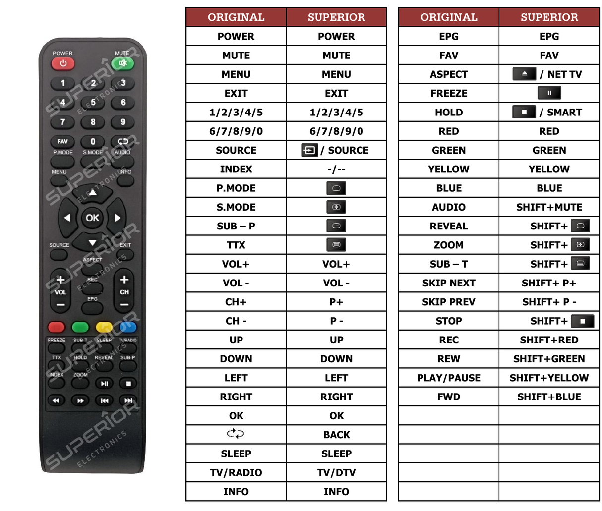 Superior key assignment PDF E24M511