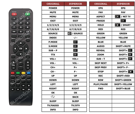 Superior key assignment PDF E24M511