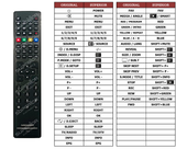 Superior key assignment PDF RC1244