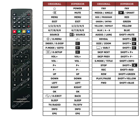 Superior key assignment PDF RC1244