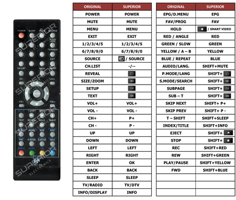 Superior key assignment PDF LED-B54HU24H